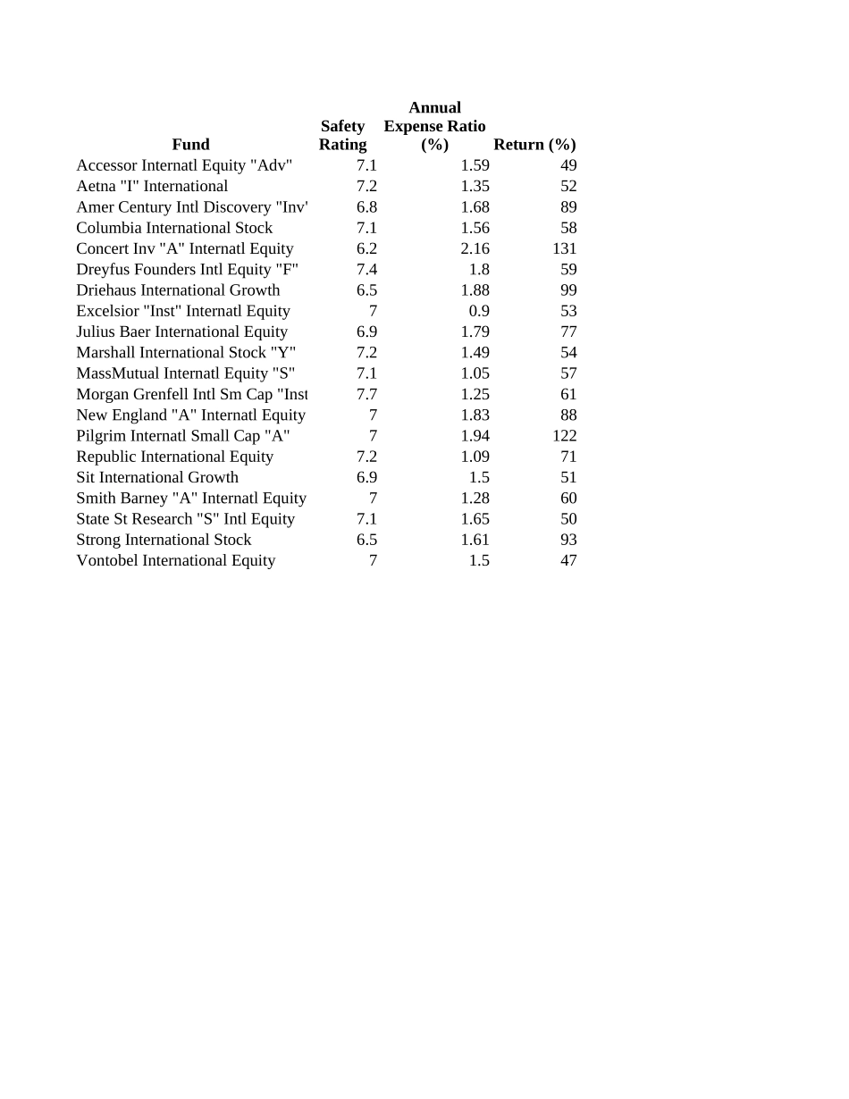 ForFunds.xlsx_第1页