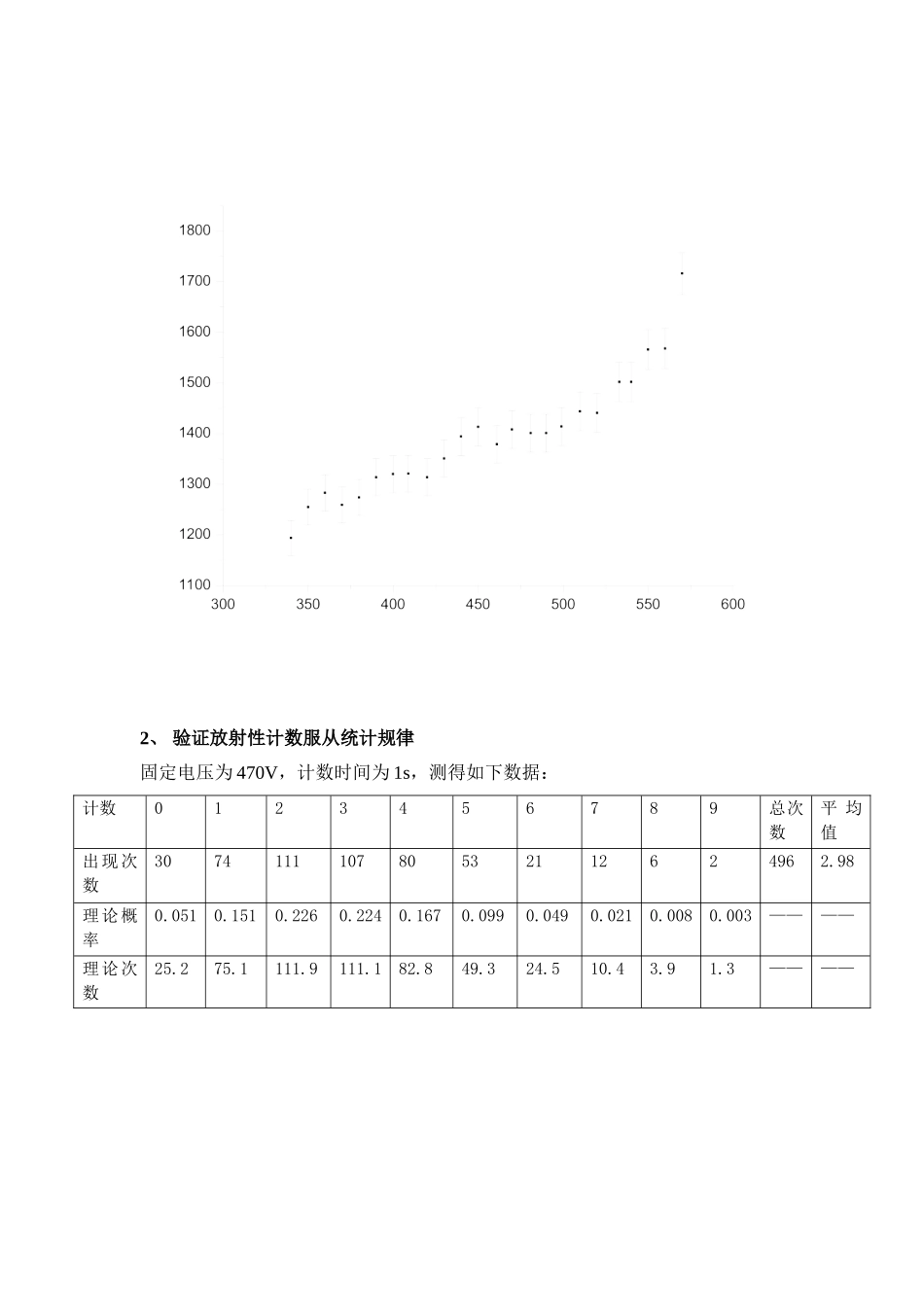 G-M管1(1).doc_第2页