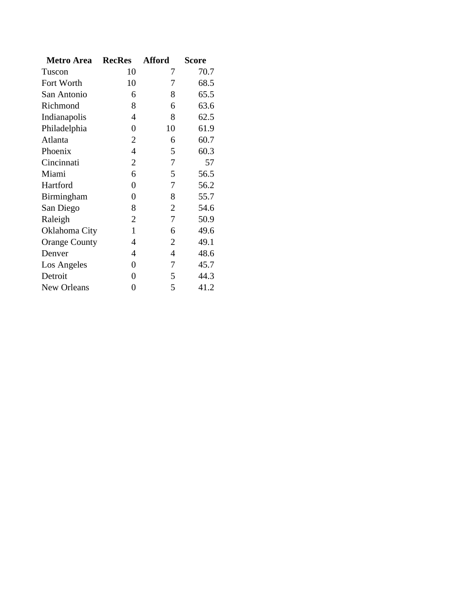 HomeValue.xlsx_第1页