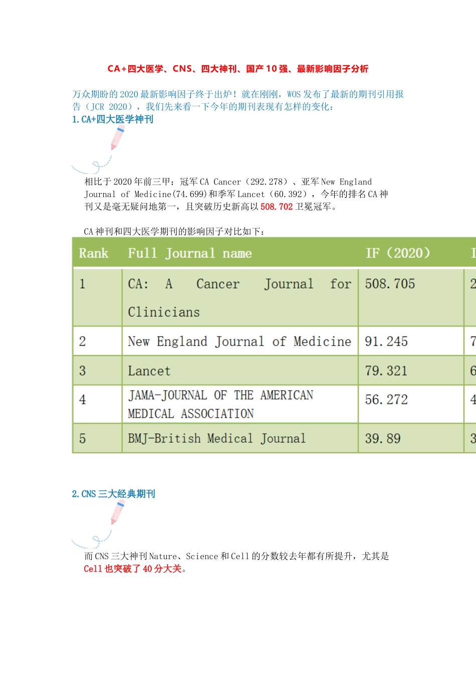CA+四大医学、CNS、四大神刊、国产10强、最新影响因子分析.docx_第1页