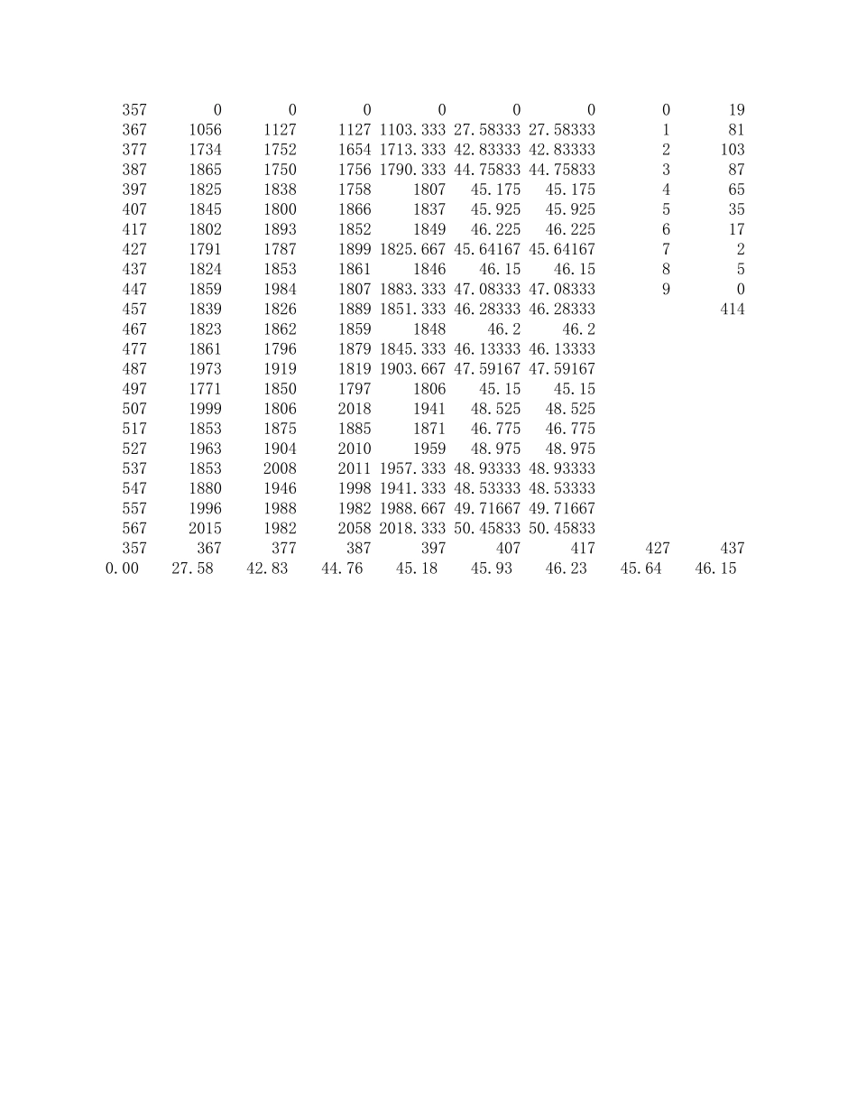 GM计数管·.xls_第1页