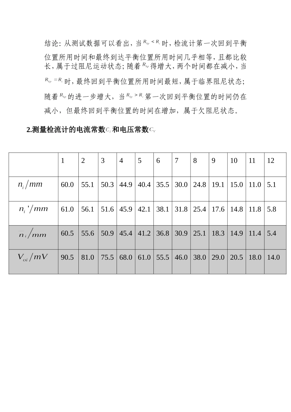 pb06210013-张弢-检流计的特性实验报告.doc_第2页