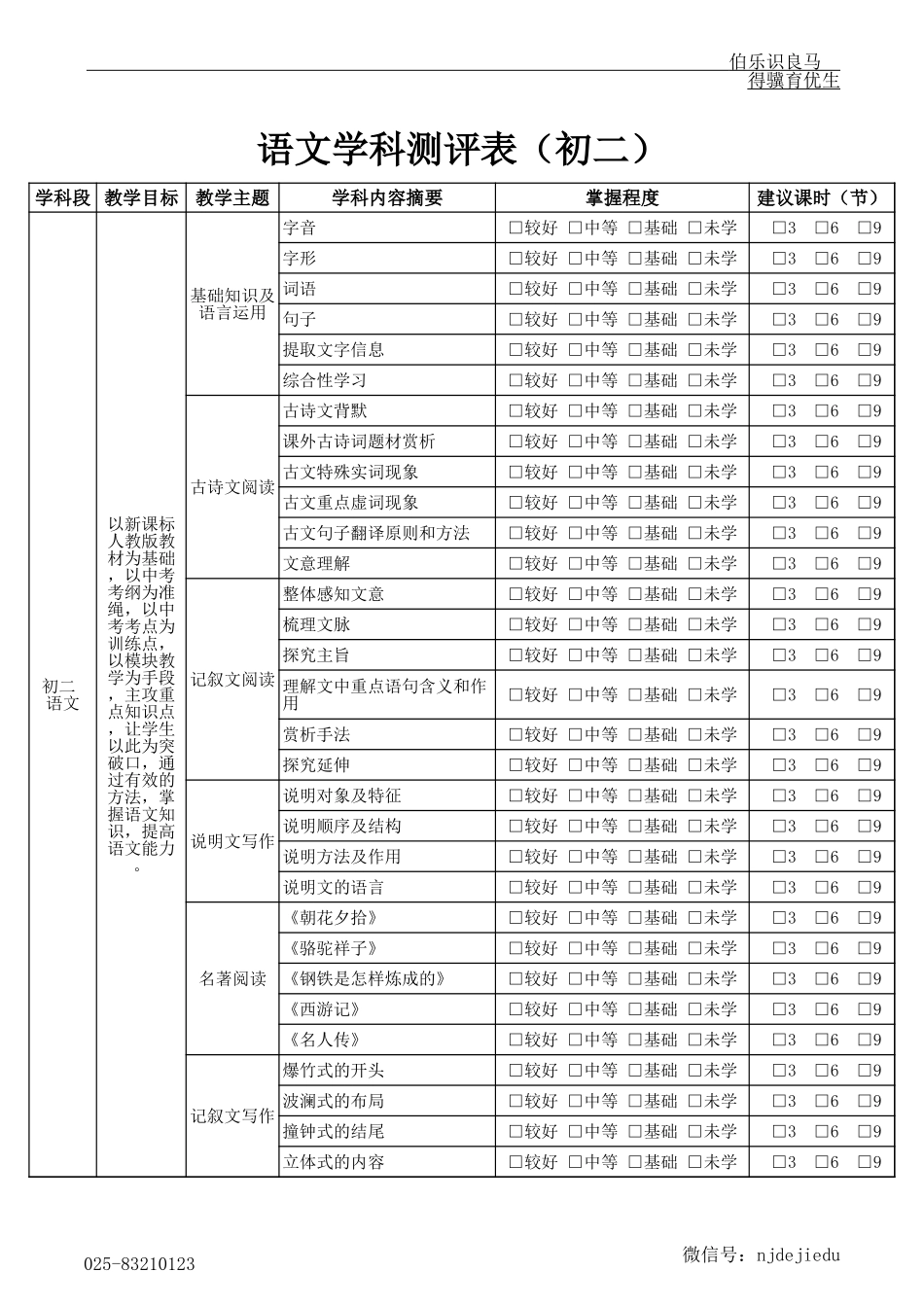 PPTS学习问题测评-初二.xls_第1页