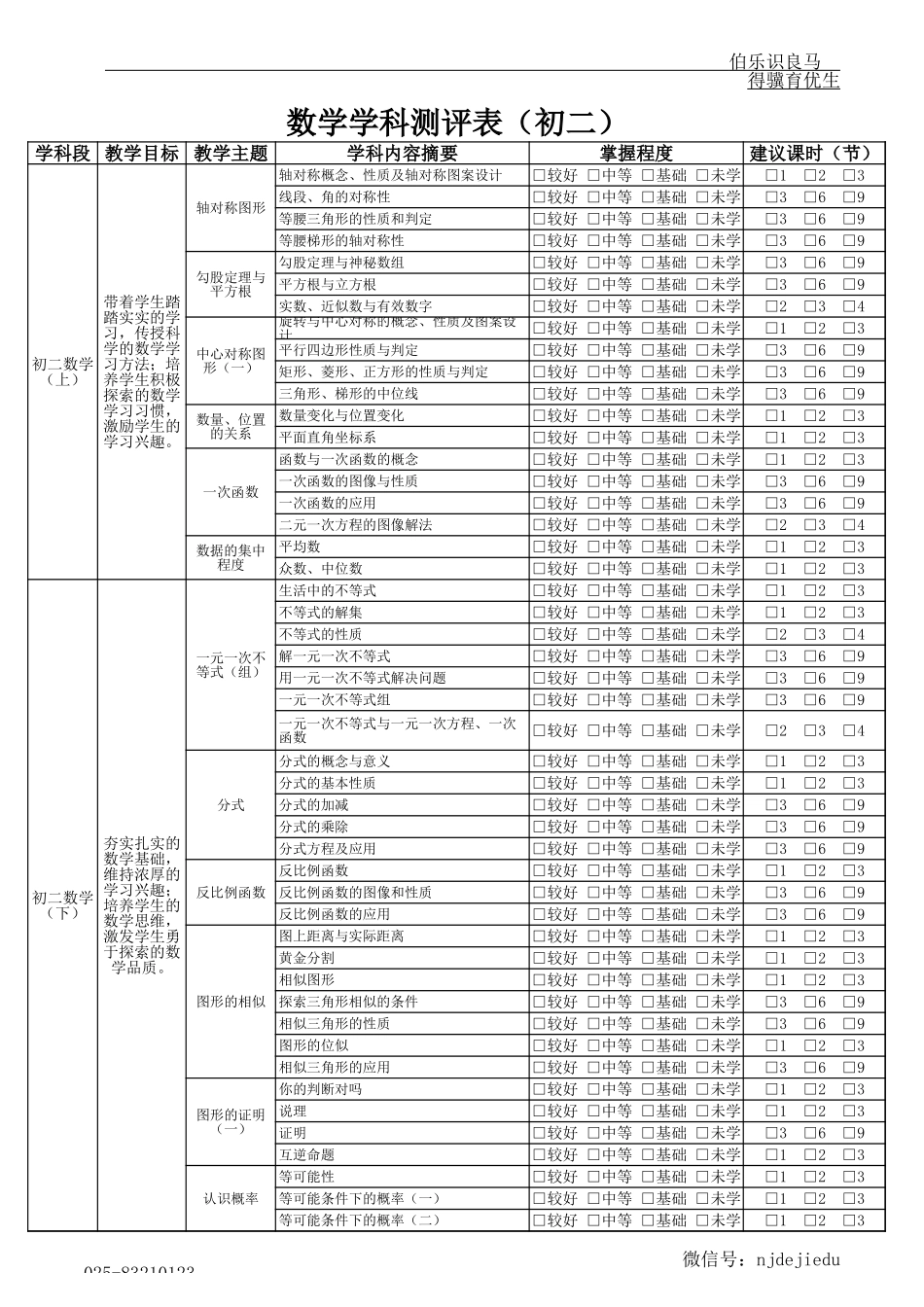 PPTS学习问题测评-初二.xls_第2页