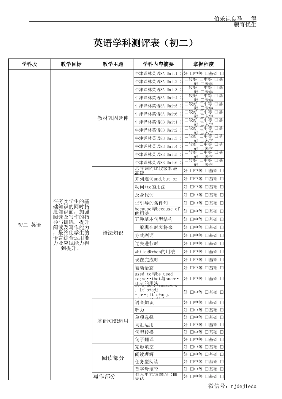 PPTS学习问题测评-初二.xls_第3页