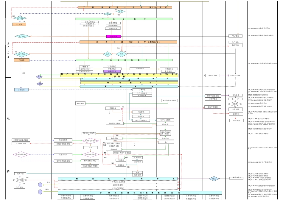 IATF16949品质管理体系流程图.xls_第2页