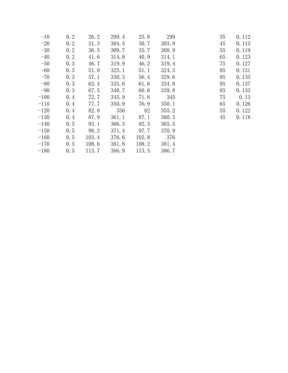 PN结正向压降温度特性的研究(1).xls_第1页