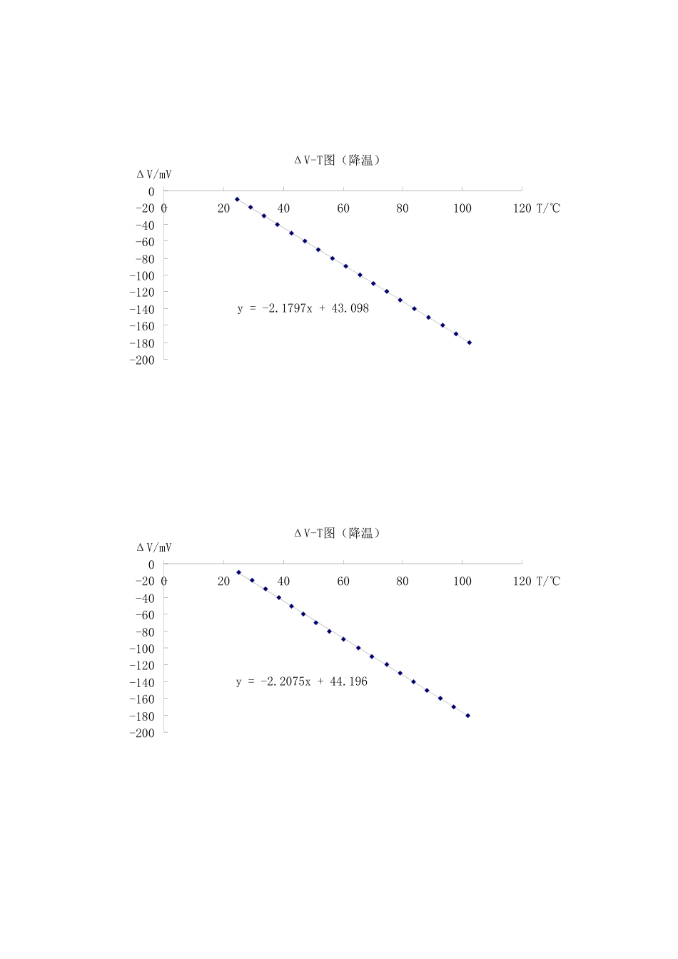 PN结图像.doc_第1页