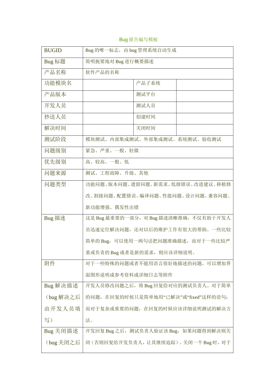 Bug报告编写模板.doc_第1页