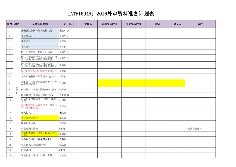IATF审核资料清单--20161225 - 副本.xlsx_第1页