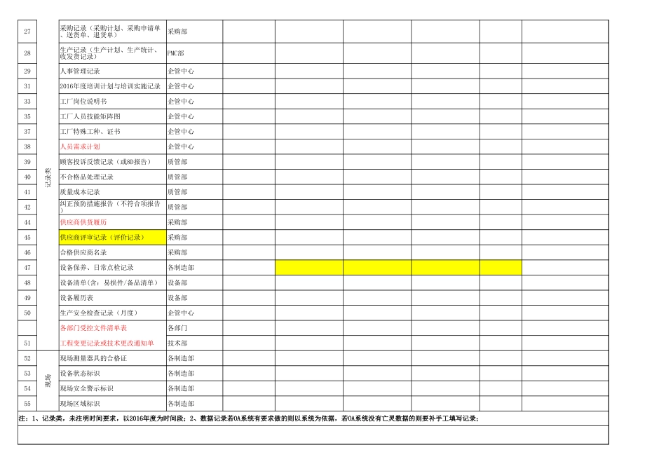 IATF审核资料清单--20161225 - 副本.xlsx_第2页