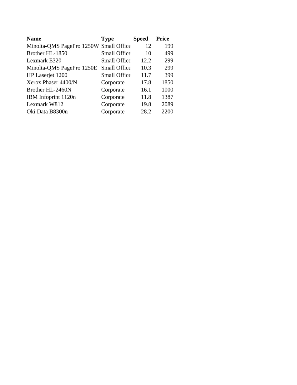 Printers.xlsx_第1页