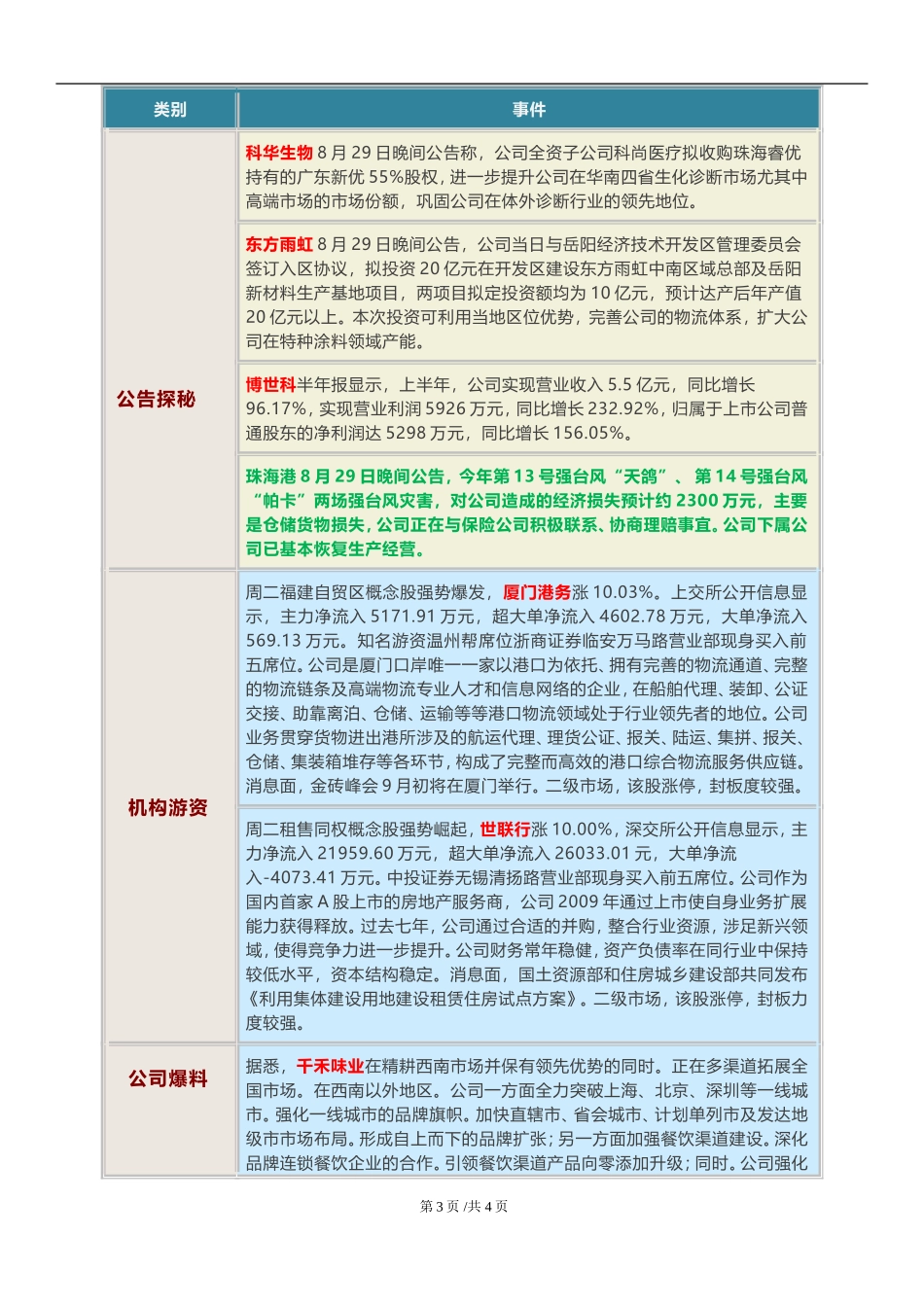 20170830-恒泰证券-恒泰咨询日刊：低位绩优次新股或迎补涨行情.doc_第3页