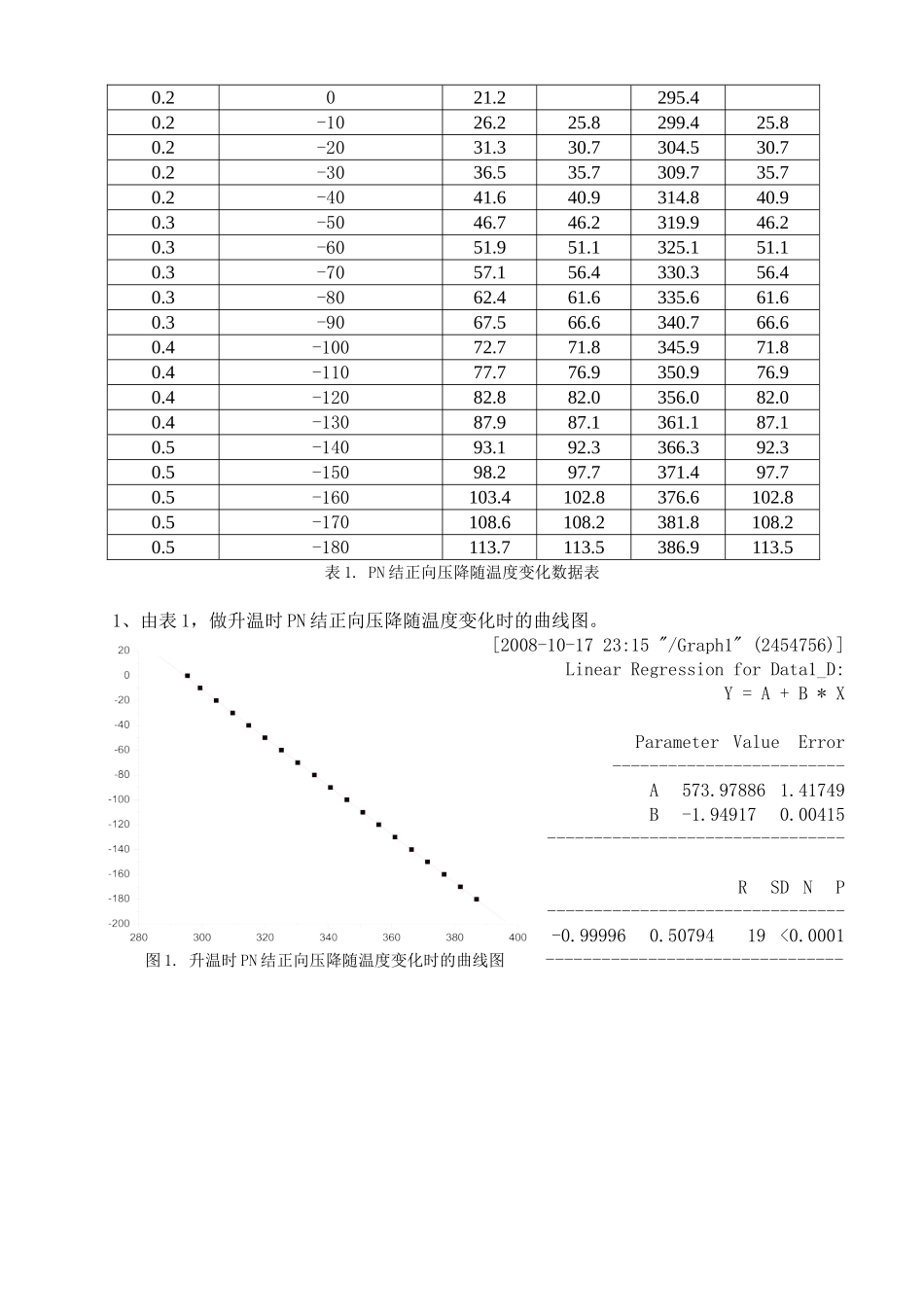 PN结正向压降温度特性的研究3.doc_第3页