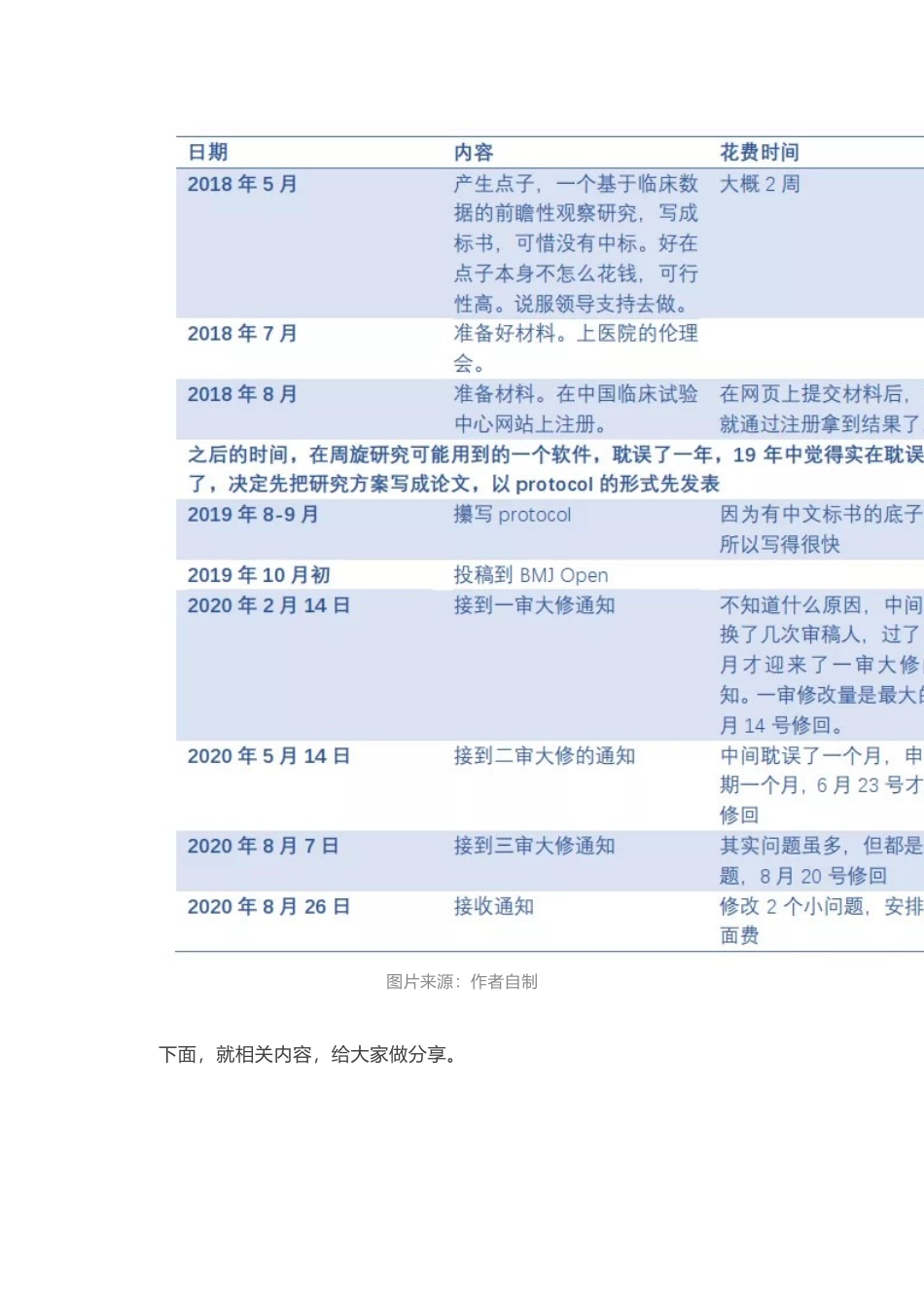protocol入门.docx_第2页