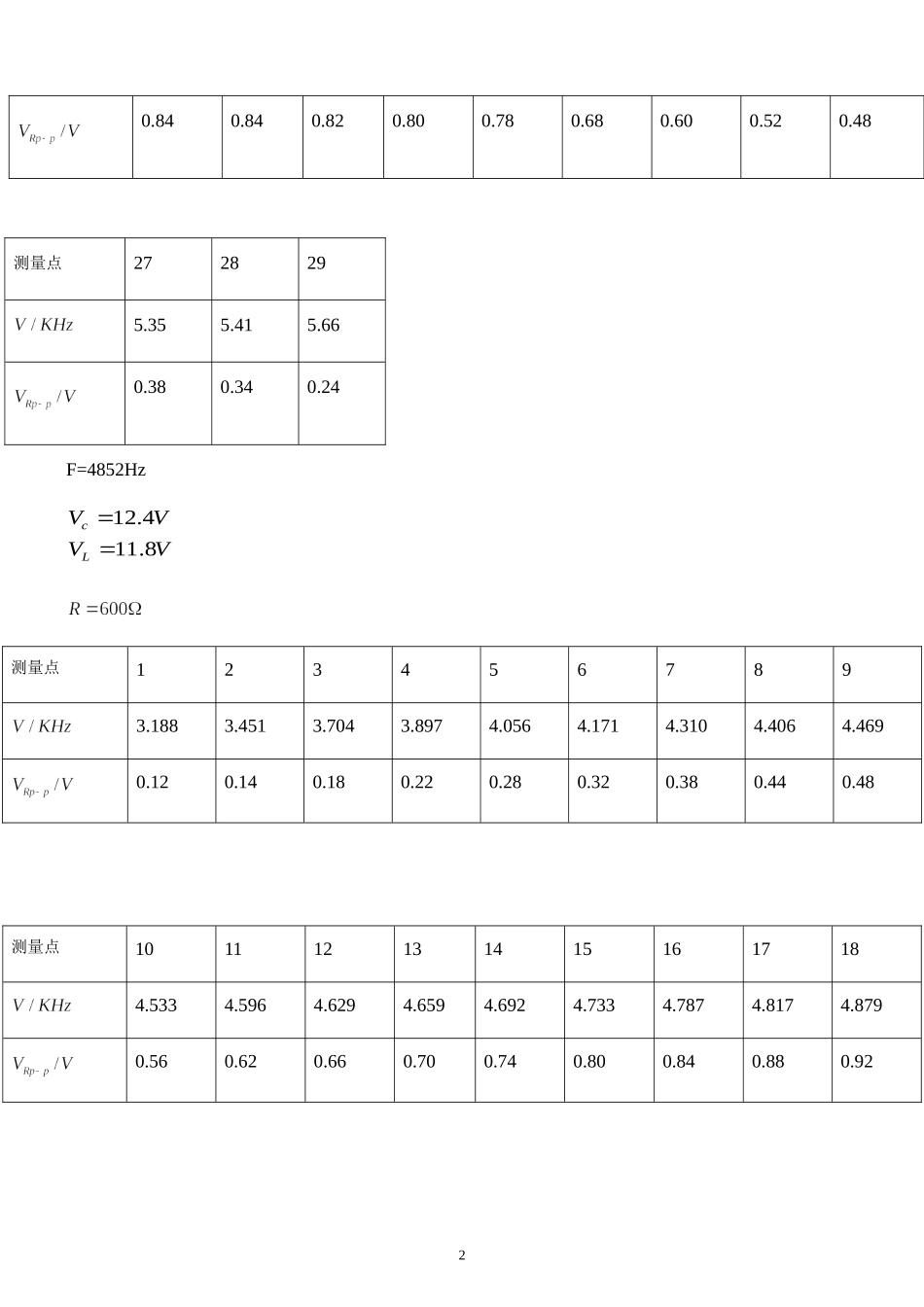 qsm 交流谐振.doc_第2页