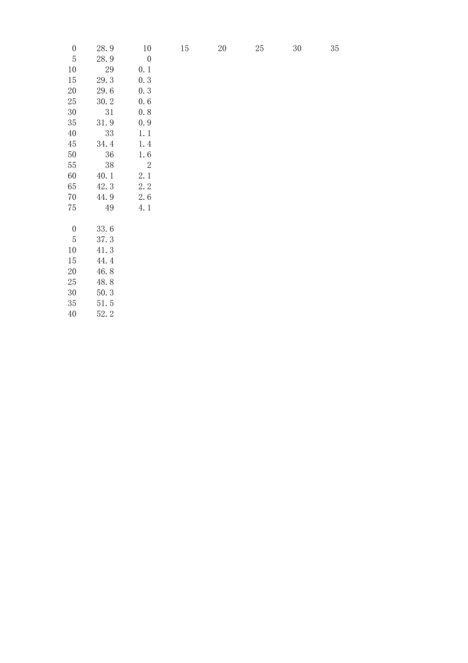 m-z干涉仪.xlsx_第1页