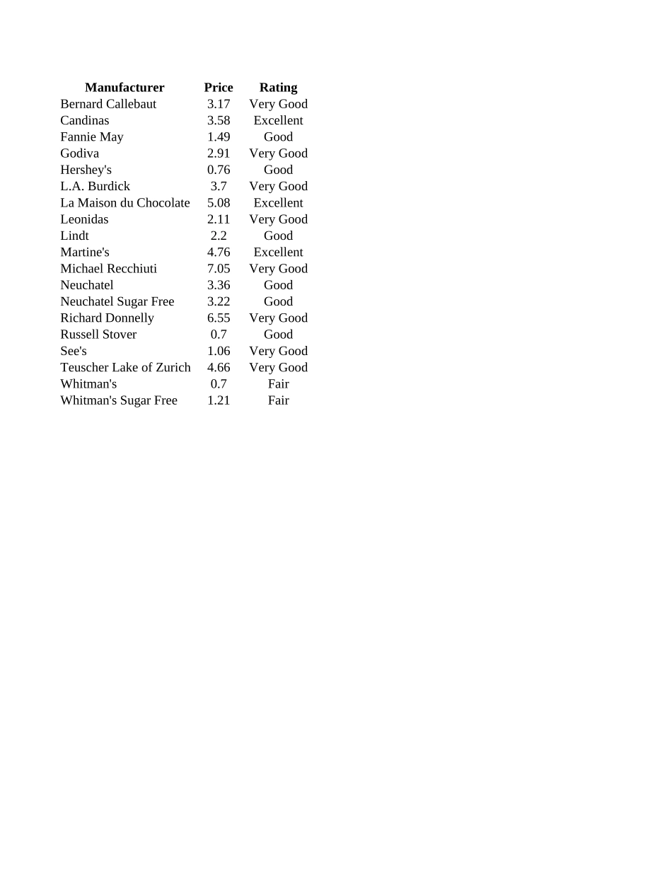 Chocolate.xlsx_第1页