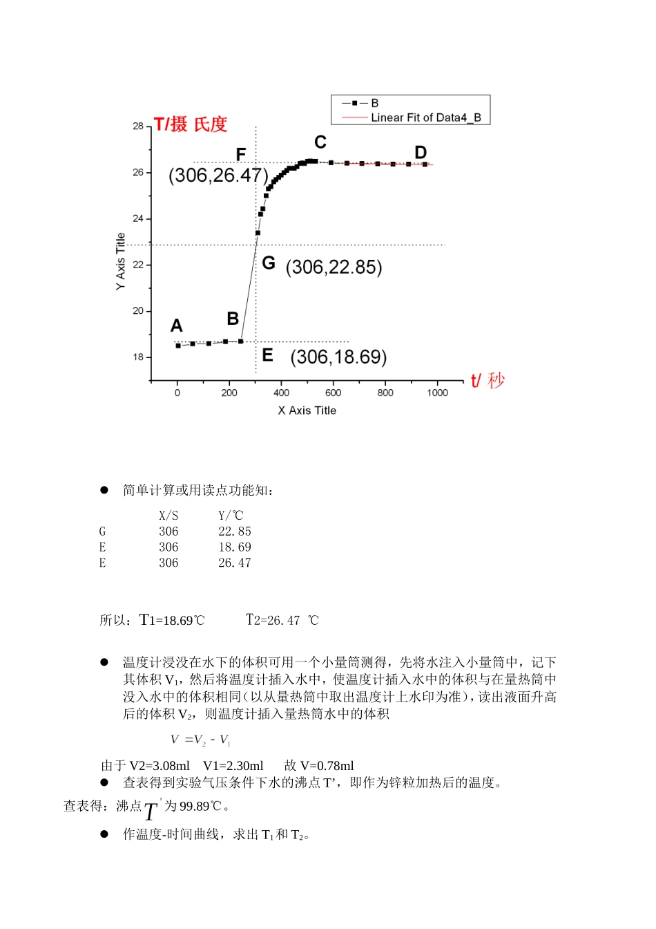 PB05007207_混合法测量固体比热容比_2006423164520.doc_第3页