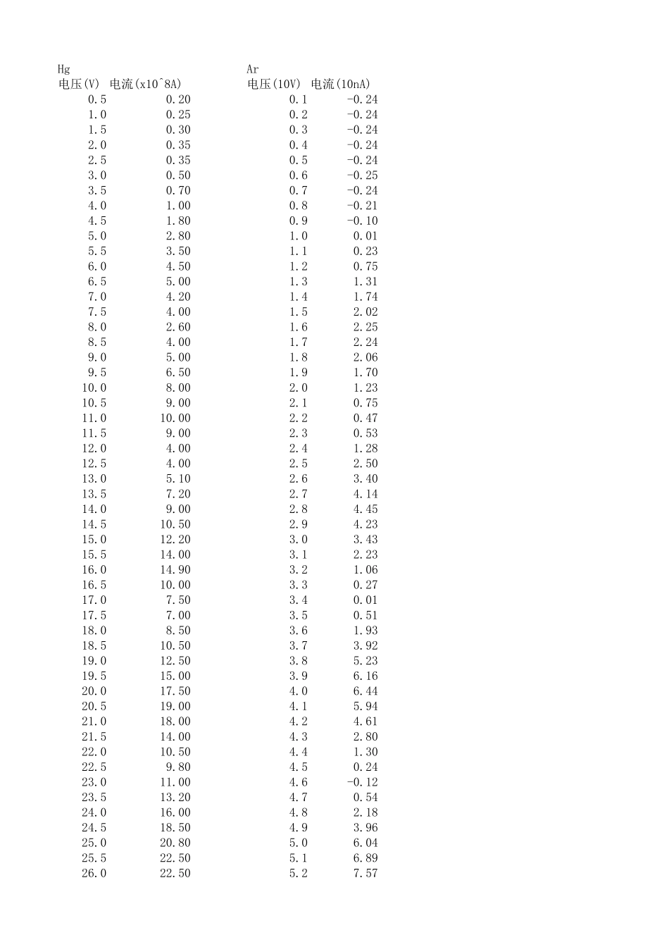 F-H实验1.xlsx_第1页