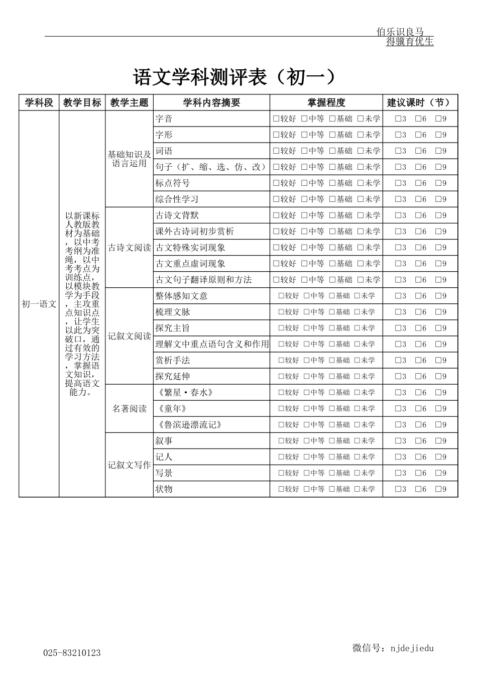 PPTS学习问题测评-初一.xls_第1页