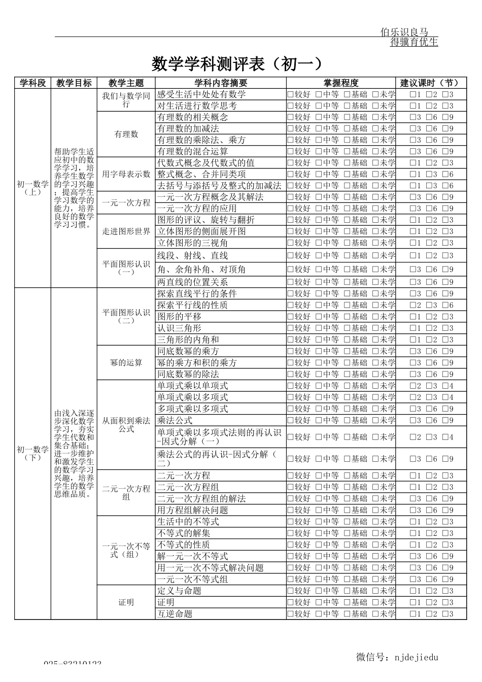 PPTS学习问题测评-初一.xls_第2页