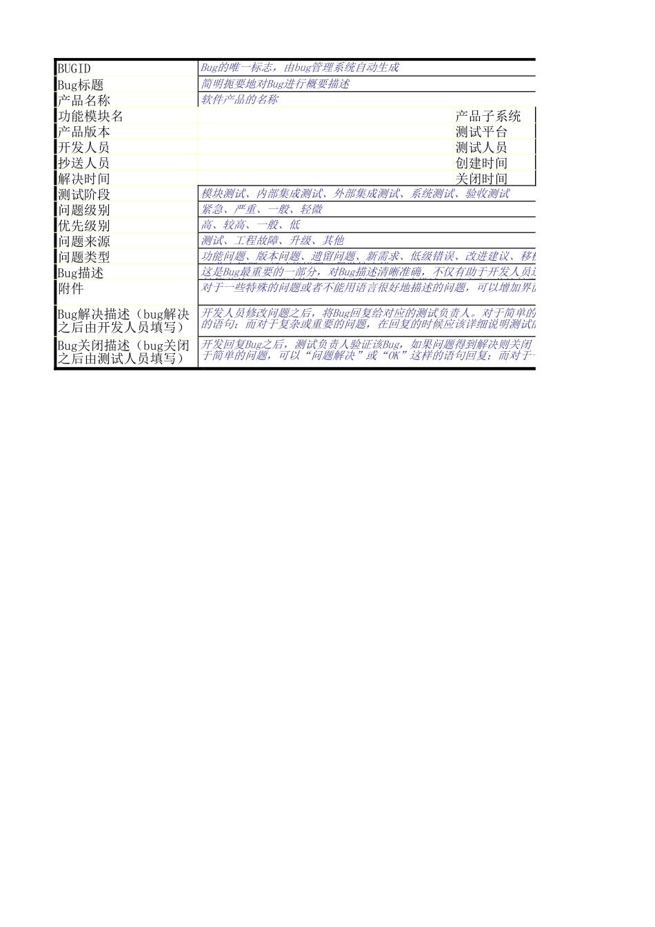 Bug报告模板.xls_第2页