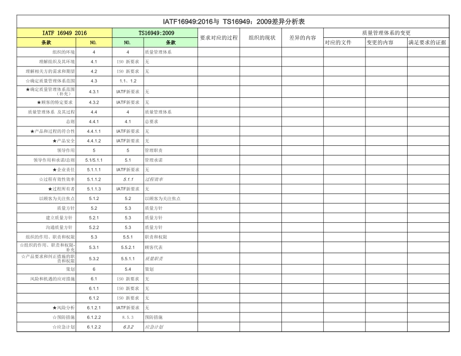 IATF16949-2016与TS-16949-2009-差异分析表.xls_第1页