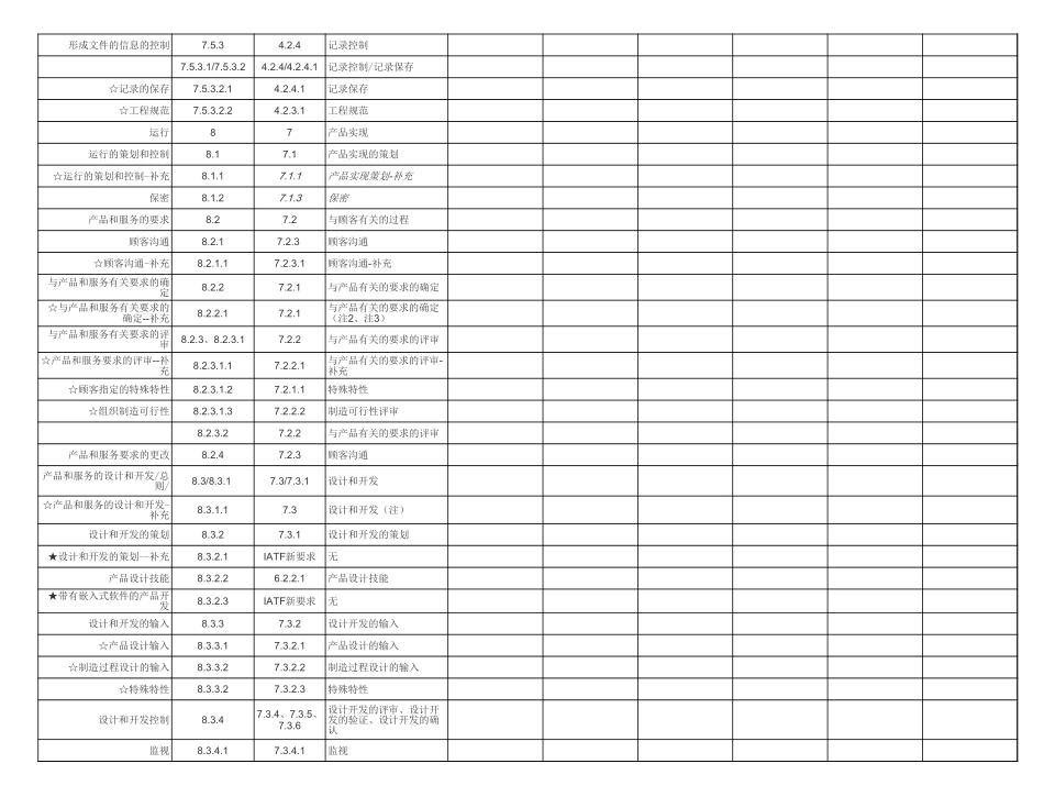 IATF16949-2016与TS-16949-2009-差异分析表.xls_第3页