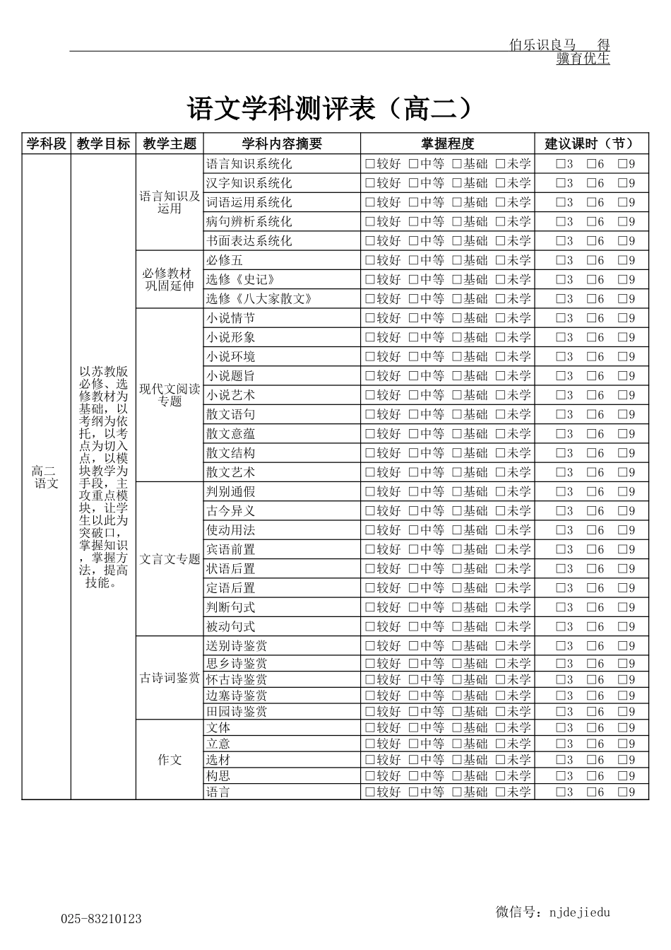 PPTS学习问题测评-高二.xls_第1页
