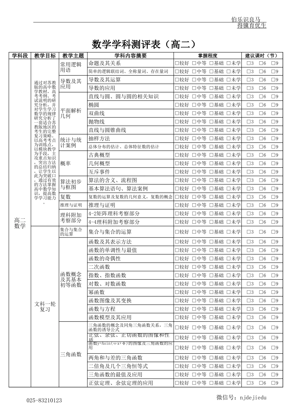 PPTS学习问题测评-高二.xls_第2页