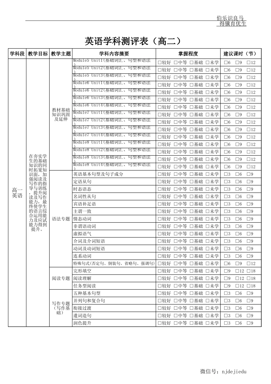 PPTS学习问题测评-高二.xls_第3页