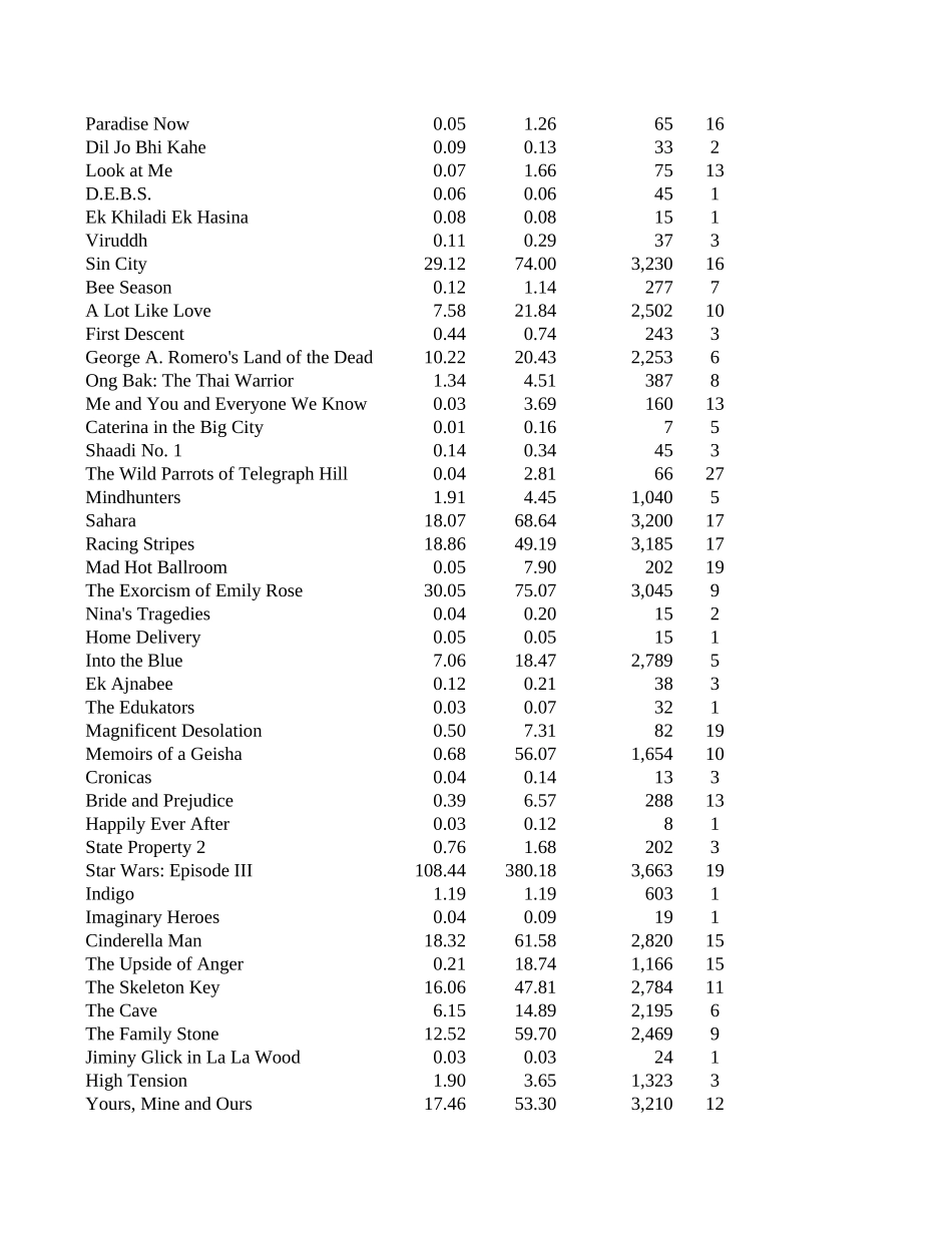 Movies(1).xlsx_第2页