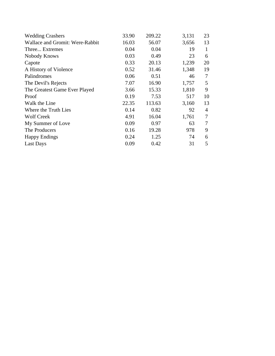 Movies(1).xlsx_第3页