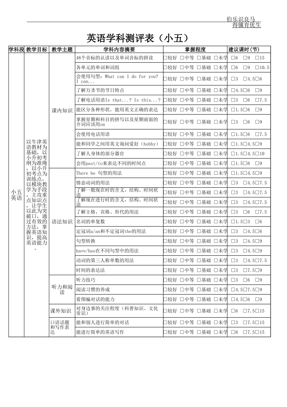 PPTS学习问题测评-小五.xls_第1页