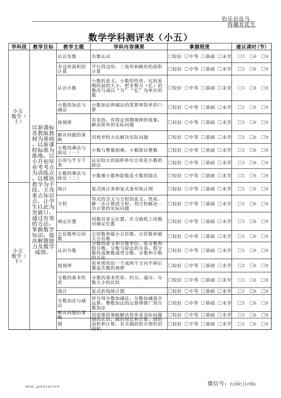 PPTS学习问题测评-小五.xls_第2页