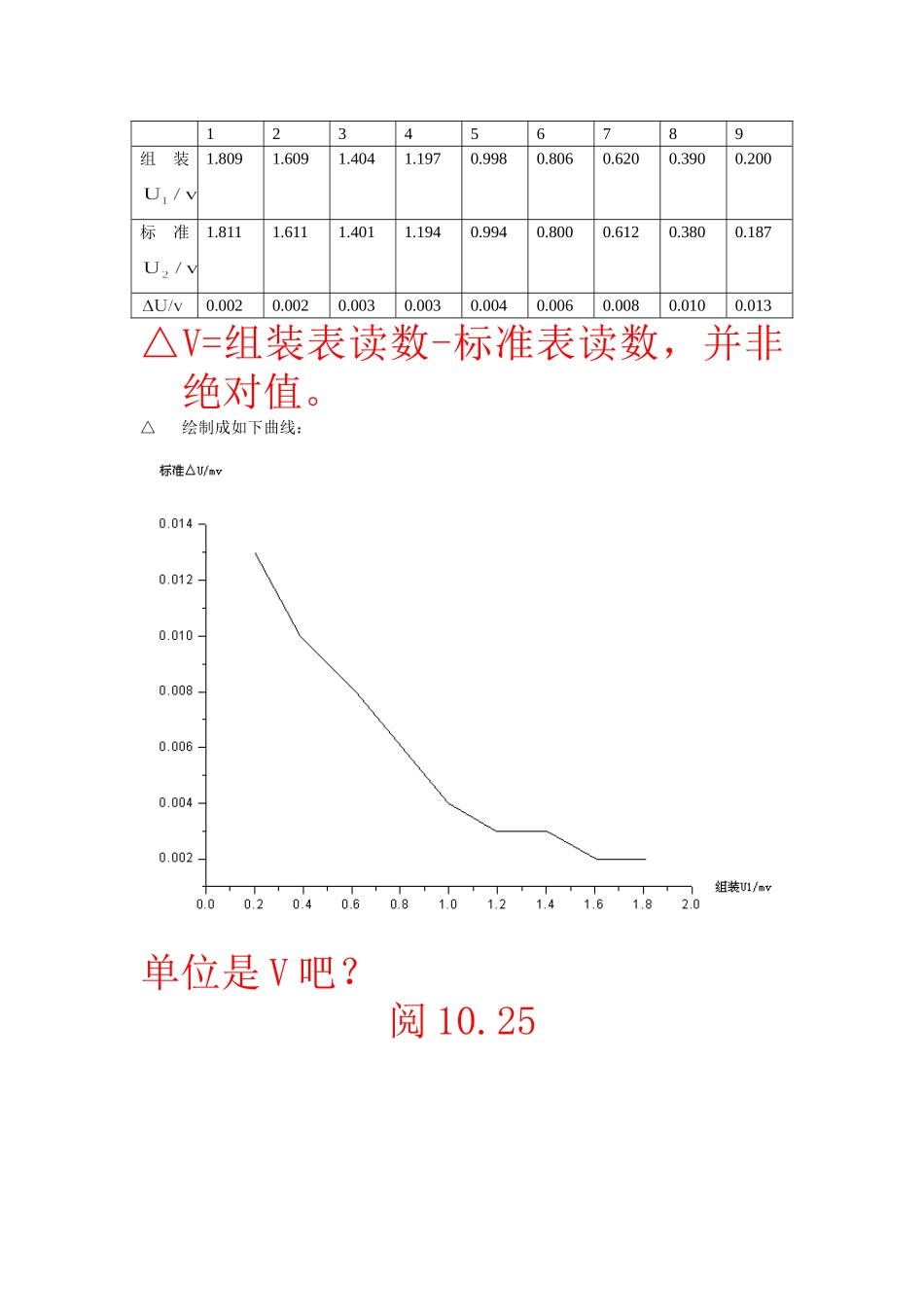 h 数字万用表3(1).doc_第2页
