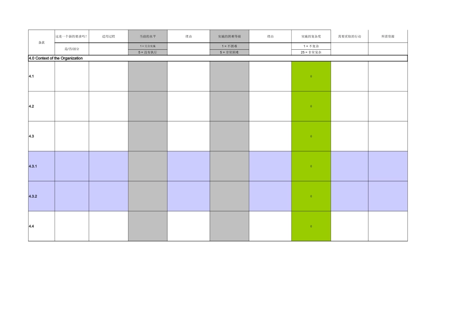 IATF16949差距分析工具.xls_第1页
