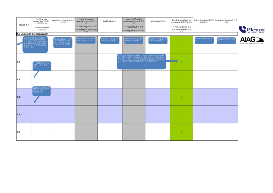 IATF16949差距分析工具.xls_第2页
