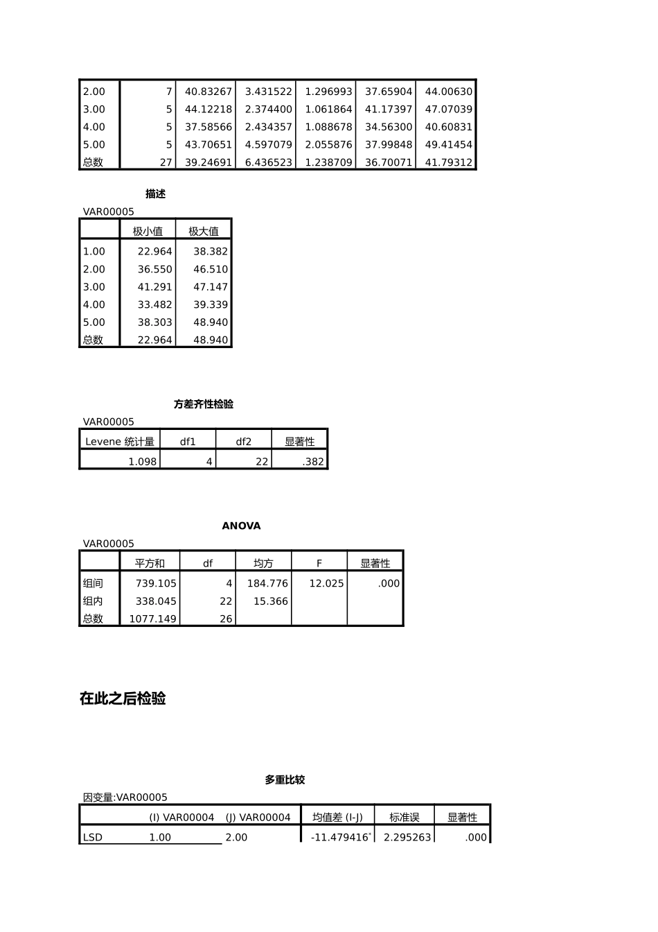 NOdongwu.doc_第2页