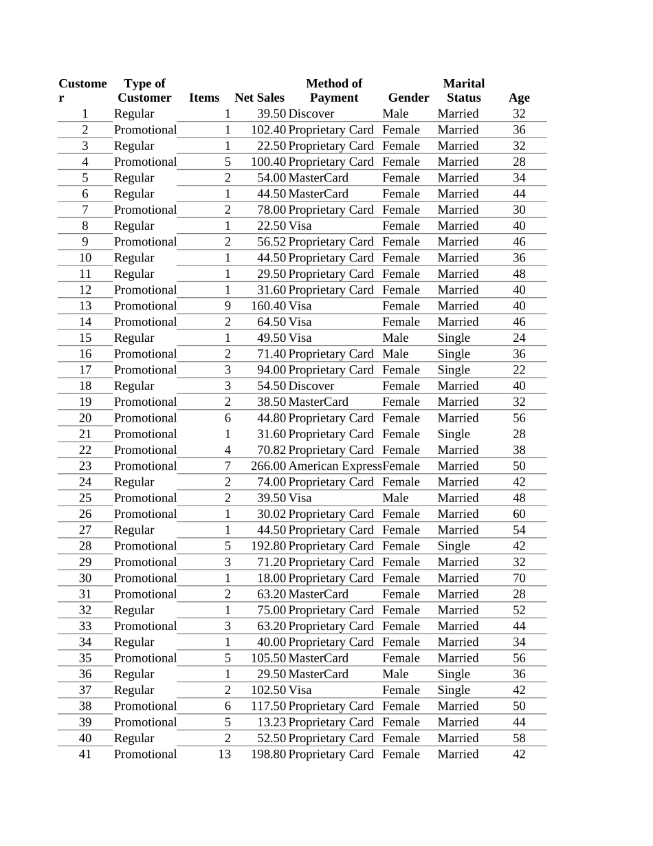 PelicanStores(1).xlsx_第1页