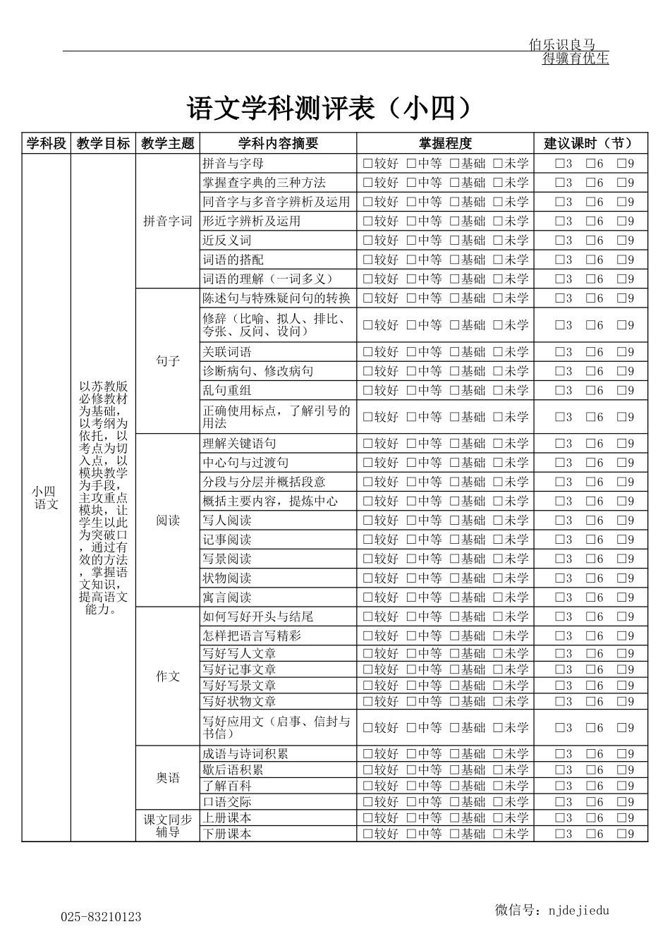 PPTS学习问题测评-小四.xls_第1页