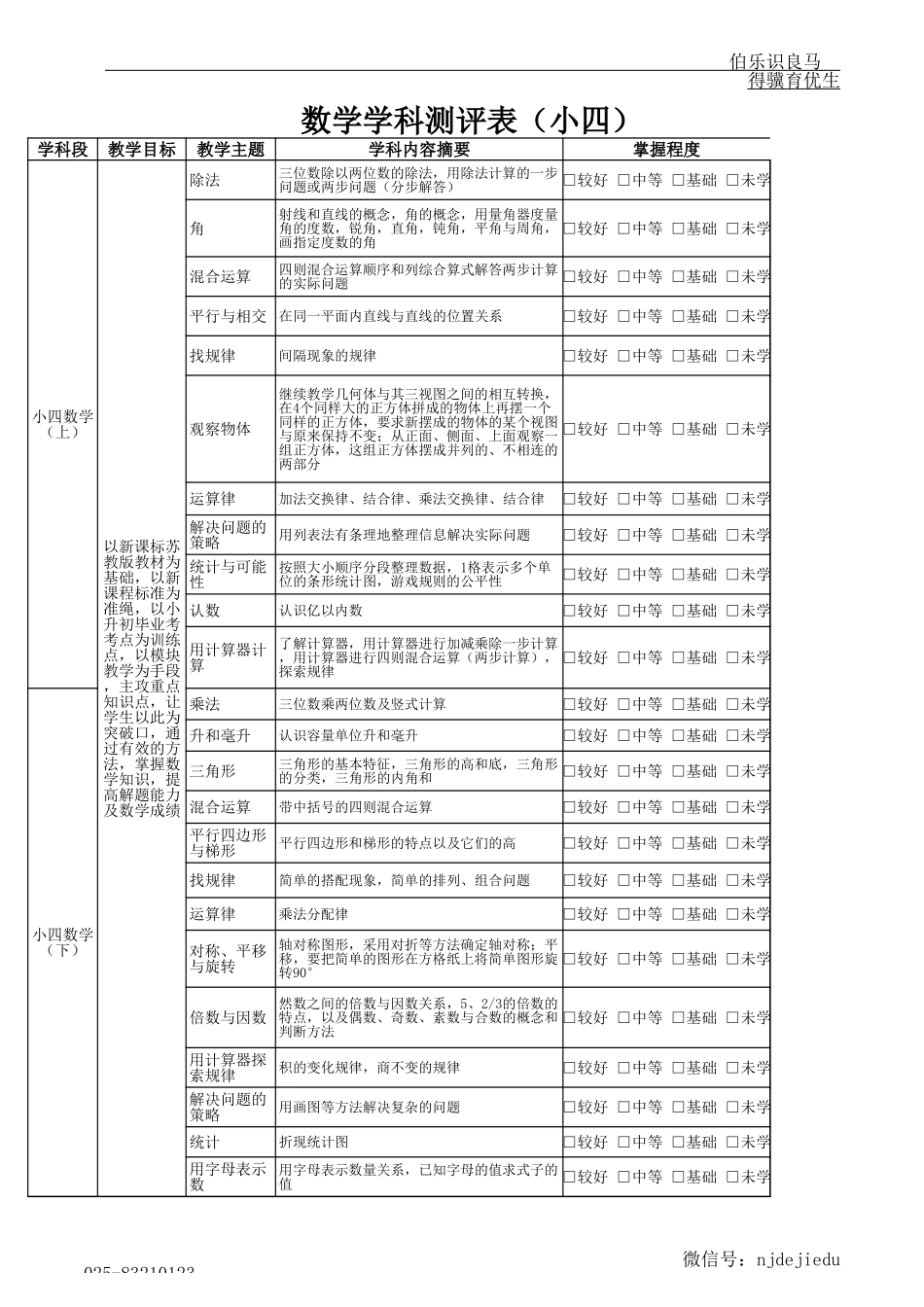 PPTS学习问题测评-小四.xls_第2页