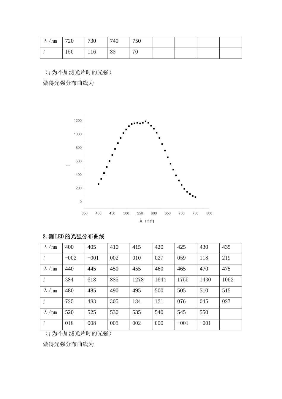 rona-光栅单色仪2.doc_第3页