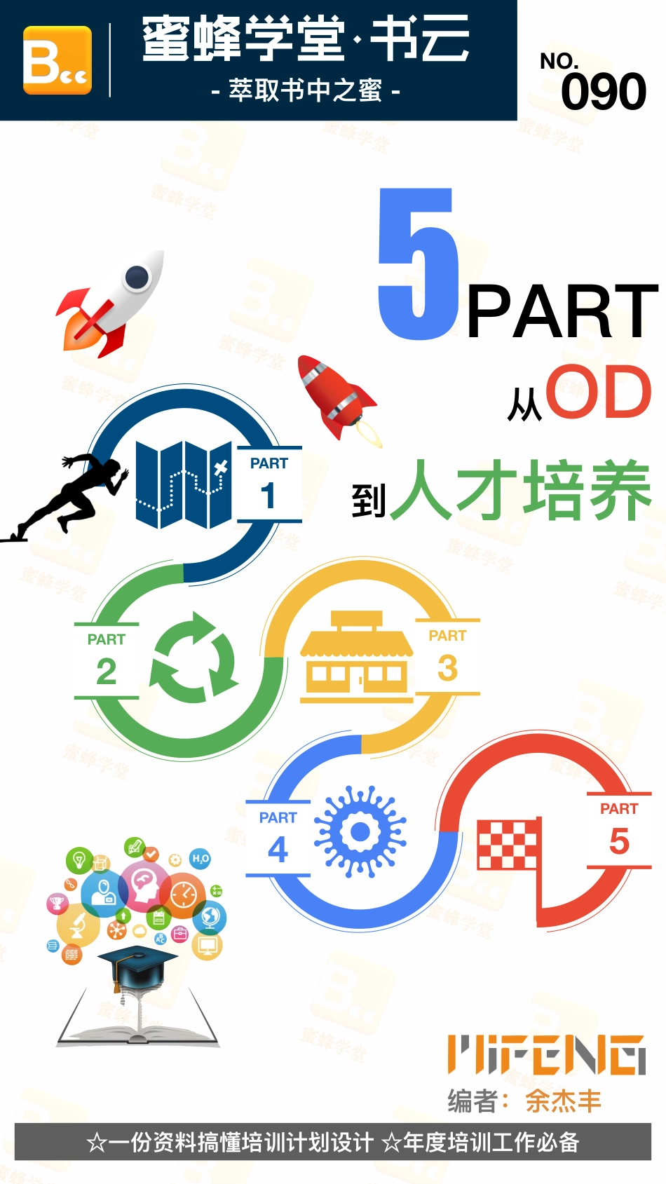 书蜜090：5PART从OD到人才培养(1).pdf_第1页