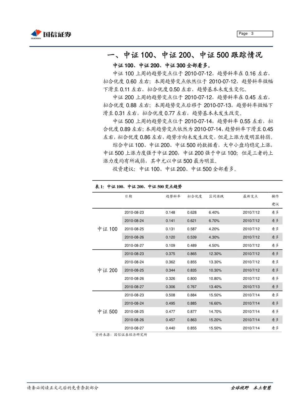 市场趋势数量化识别（第一期）(1).pdf_第3页