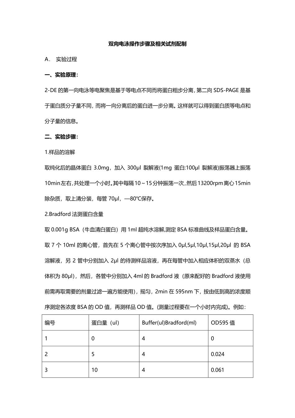 双向电泳操作步骤及相关试剂配制.pdf_第1页
