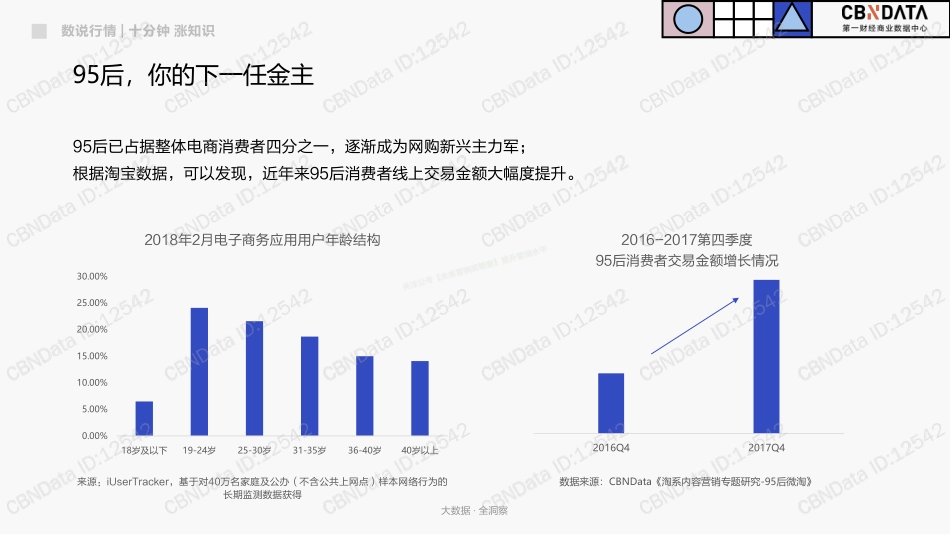 数说行情：教你获取95后-24页-【未来营销实验室】.pdf_第3页