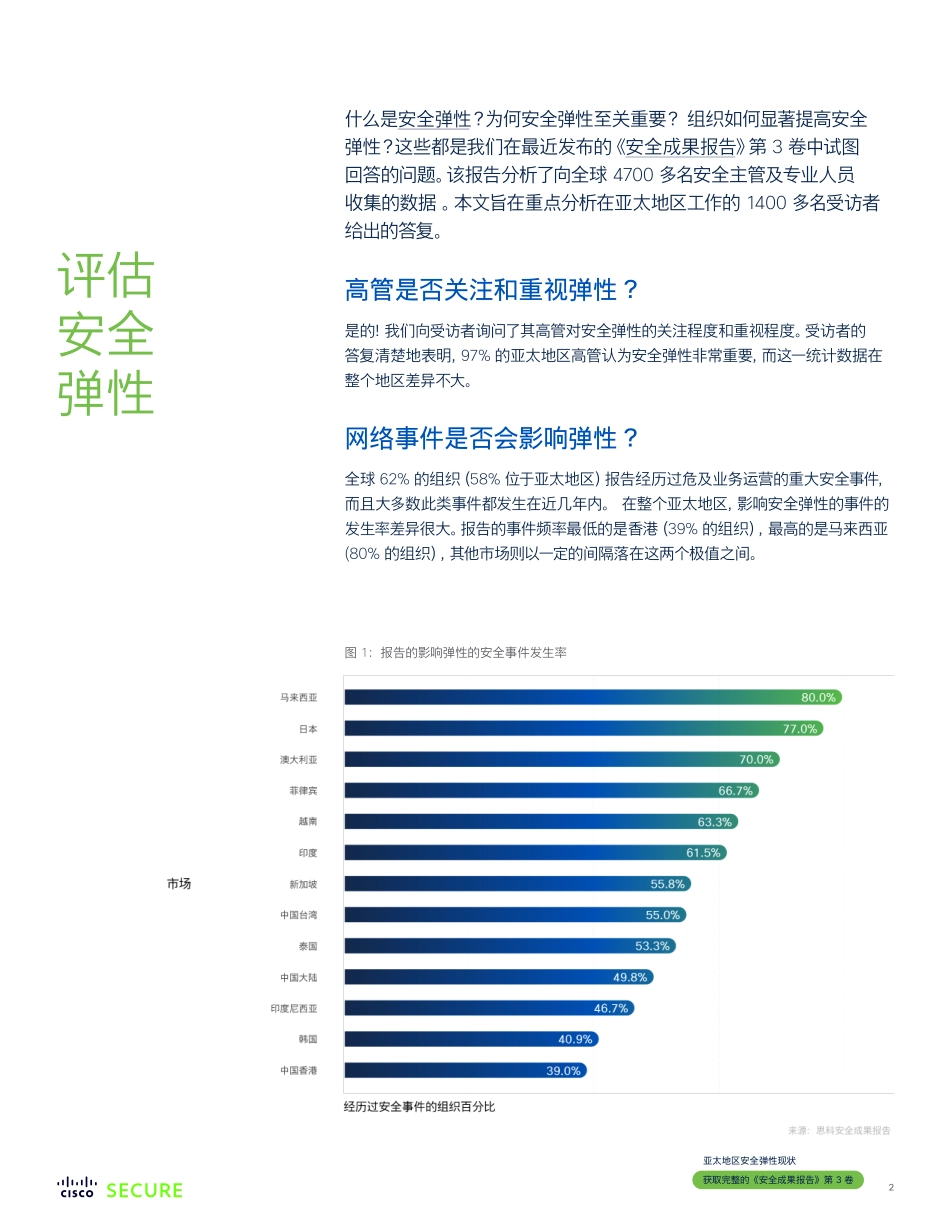 思科+亚太地区安全弹性现状（中文）-16页-WN6.pdf_第3页