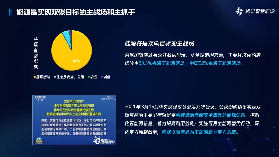 数智赋能燃气全场景推进燃气行业高质量发展-2023.09-24页-WN9.pdf_第3页